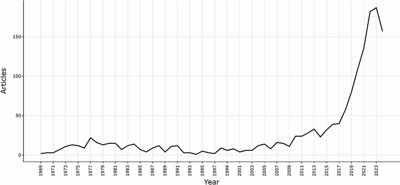 PMC12990395 – Fig2