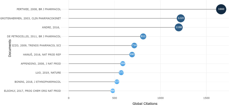 PMC12990395 – Fig8