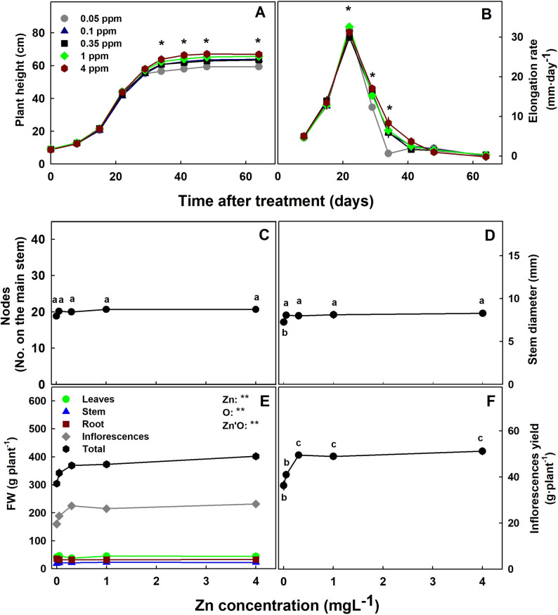 PMC12961903 – Fig2