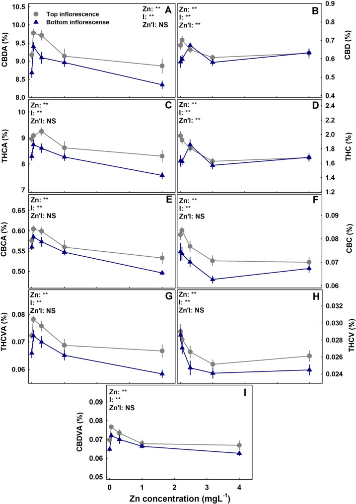 PMC12961903 – Fig3