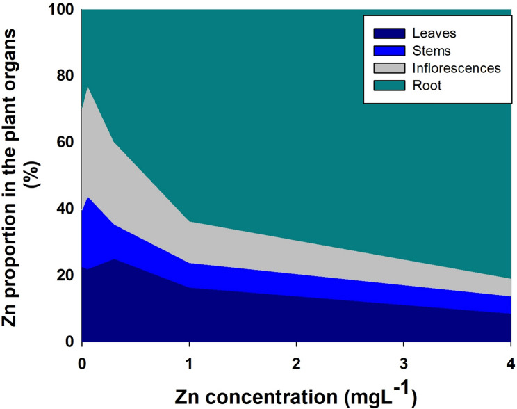 PMC12961903 – Fig8