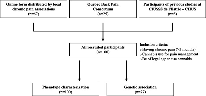 PMC13011771 – Fig1