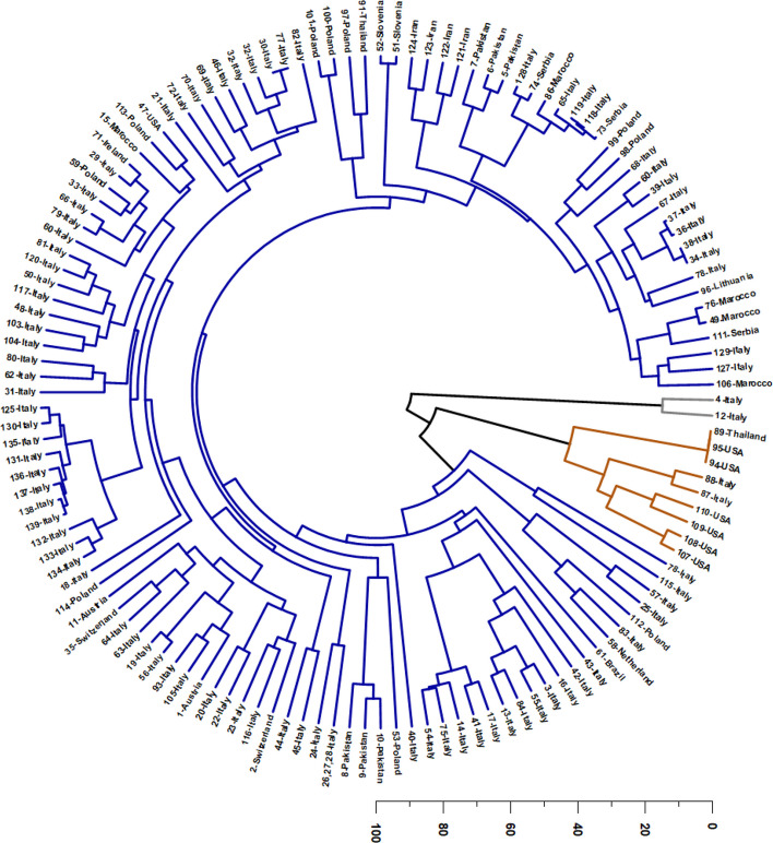 PMC13032246 – Fig3
