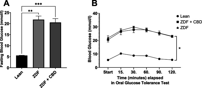 PMC13107786 – Fig3
