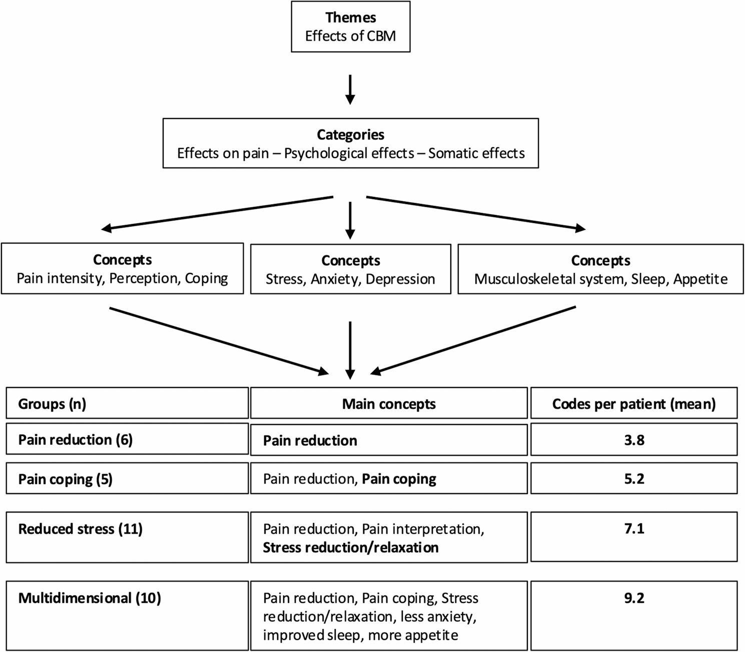 PMC13097855 – Fig4