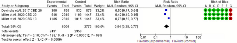 PMC11960345 – Fig3