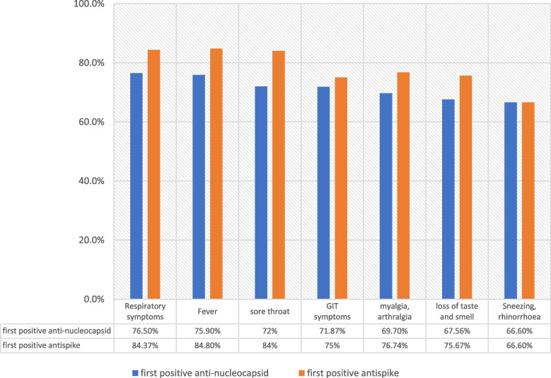 PMC10027427 – Fig1