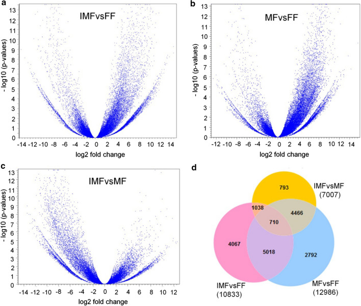 PMC7779414 – Fig3