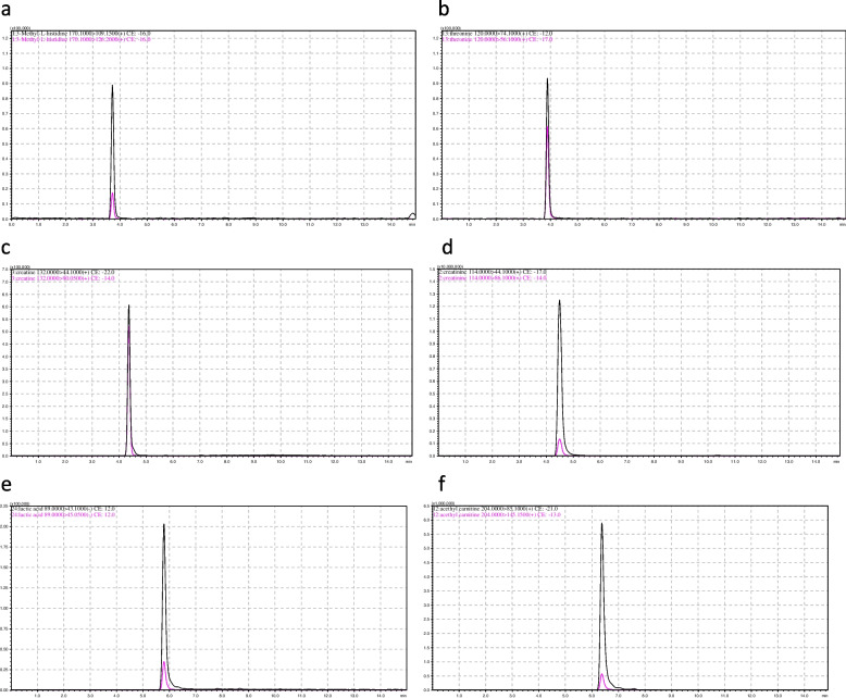 PMC11155157 – Fig1