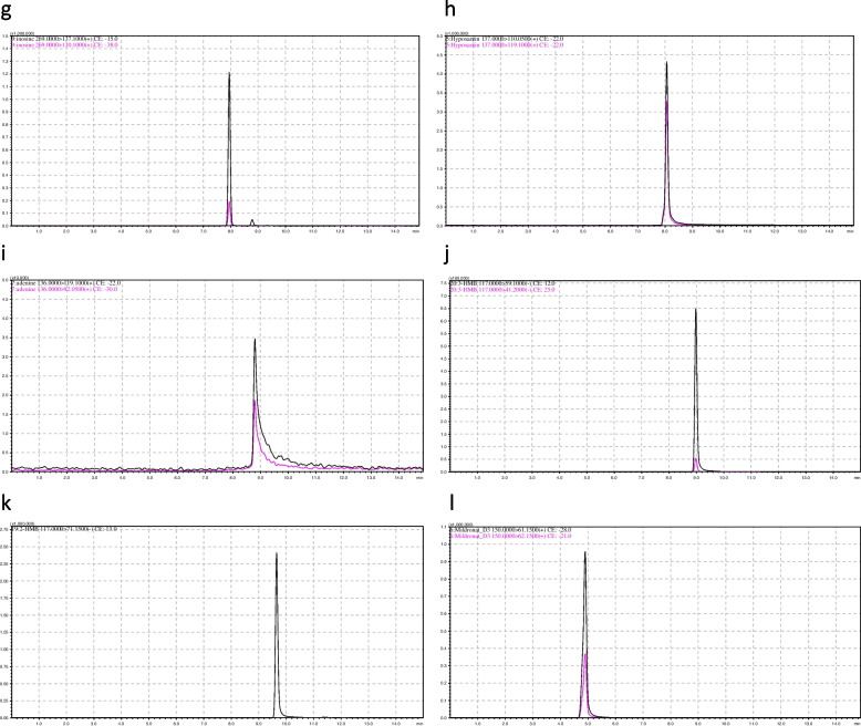 PMC11155157 – Fig2