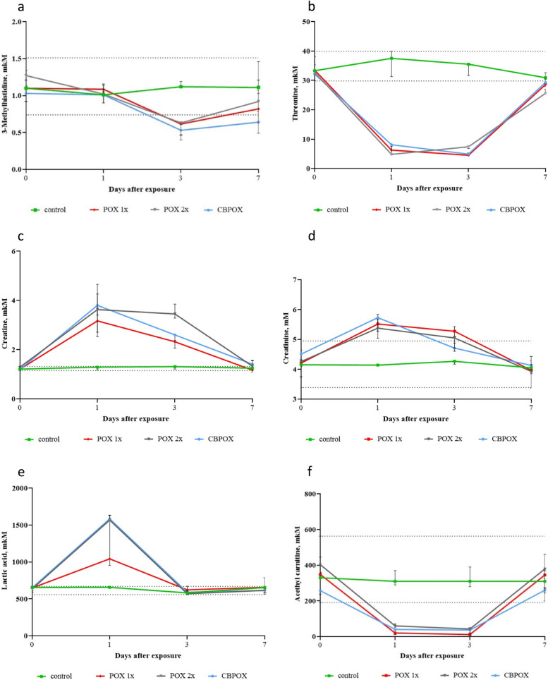 PMC11155157 – Fig3