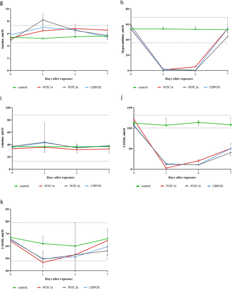 PMC11155157 – Fig4