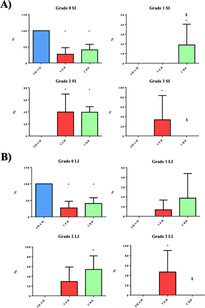 PMC11209976 – Fig3