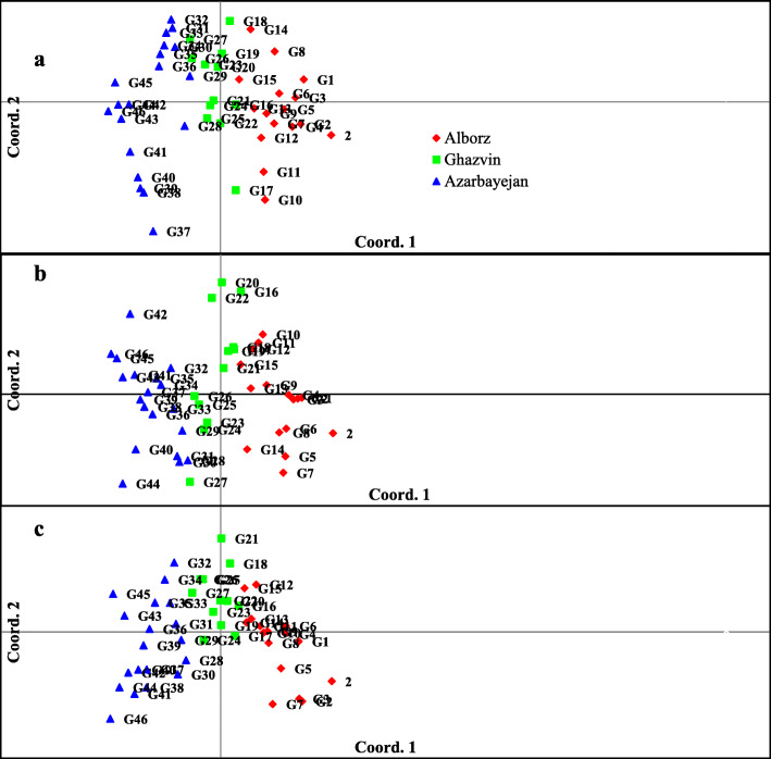 PMC7801538 – Fig3