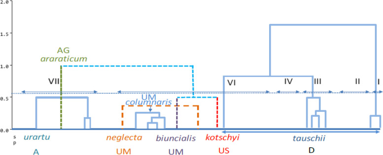 PMC10310646 – Fig3
