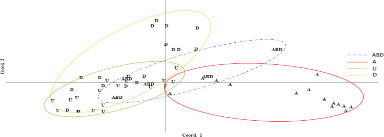PMC10310646 – Fig5