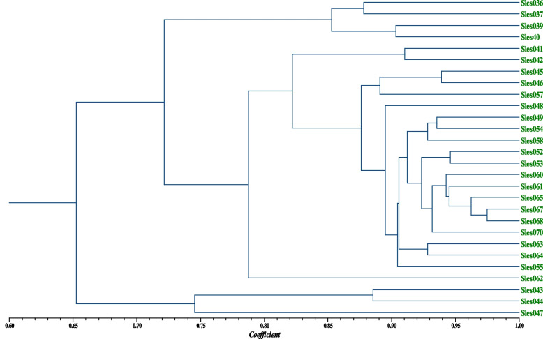 PMC10643773 – Fig2