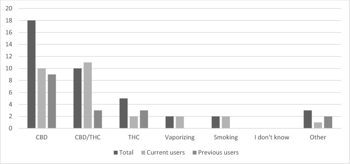 PMC10097765 – Fig1