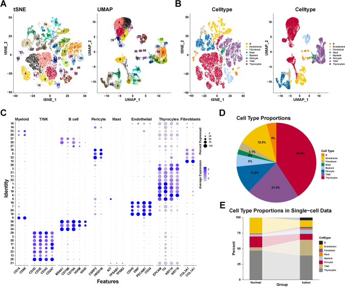 PMC10645658 – Fig1