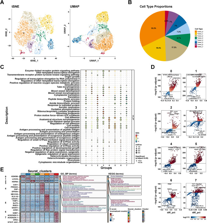 PMC10645658 – Fig4