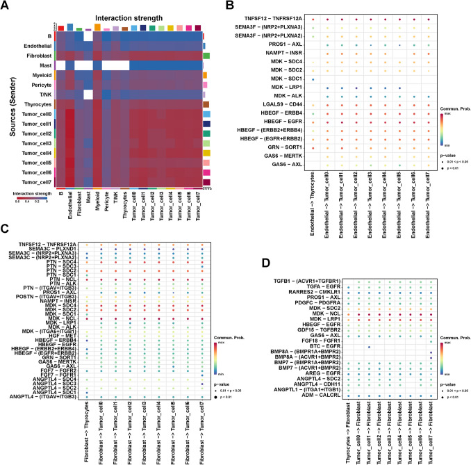 PMC10645658 – Fig5