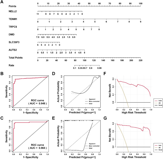 PMC10645658 – Fig7