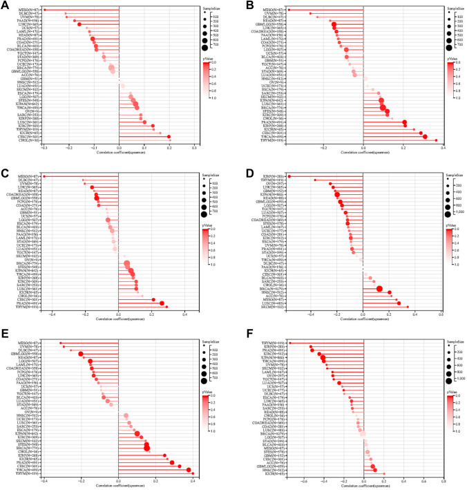 PMC10933153 – Fig3