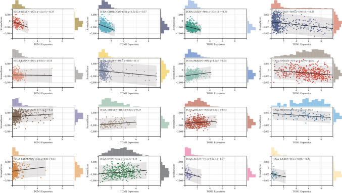 PMC10933153 – Fig7