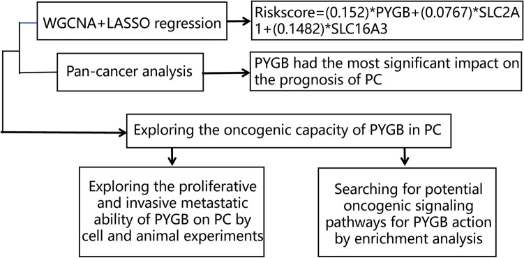 PMC10940407 – Fig1