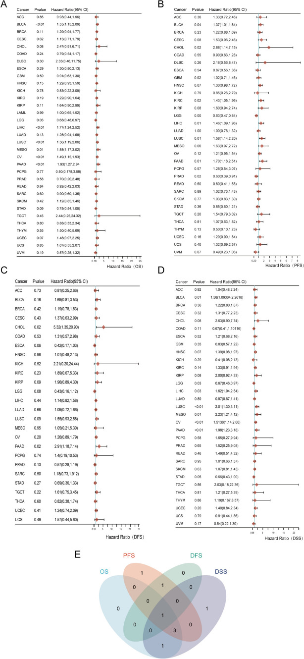 PMC10940407 – Fig5