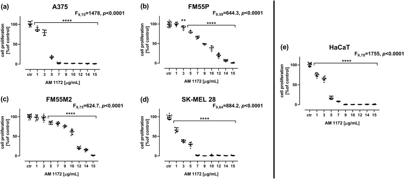 PMC10830817 – Fig4