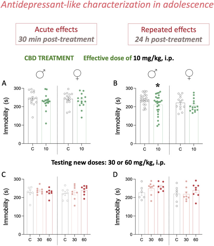 PMC12241299 – Fig2