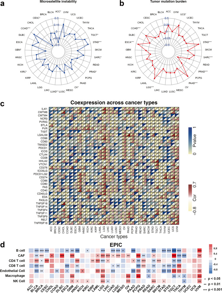PMC11568116 – Fig5