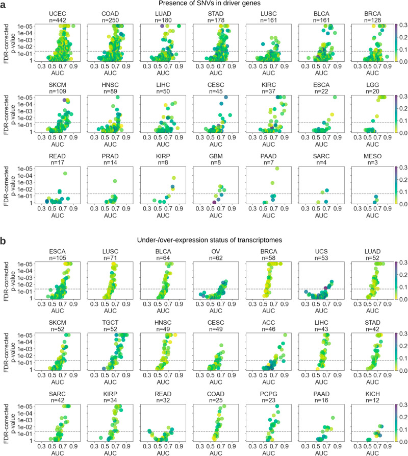 PMC10942985 – Fig3