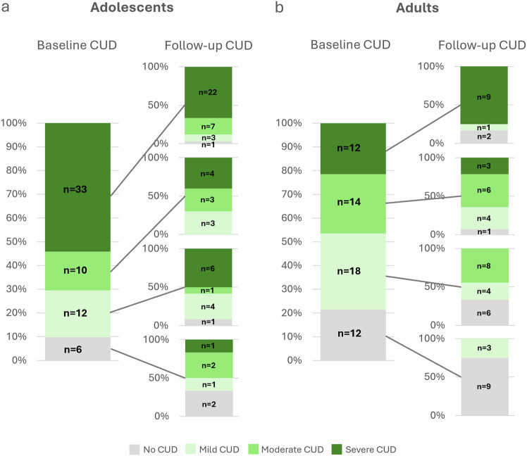 PMC12276291 – Fig2