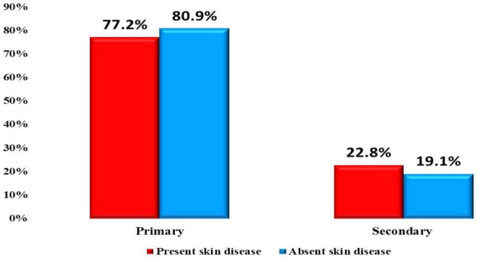 PMC12234915 – Fig2