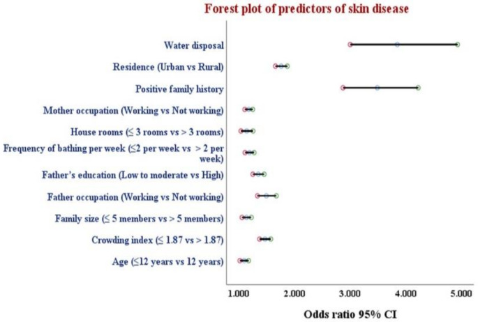 PMC12234915 – Fig3