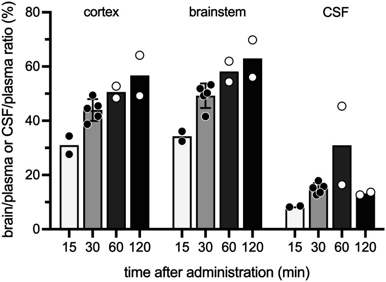 PMC11055756 – Fig2