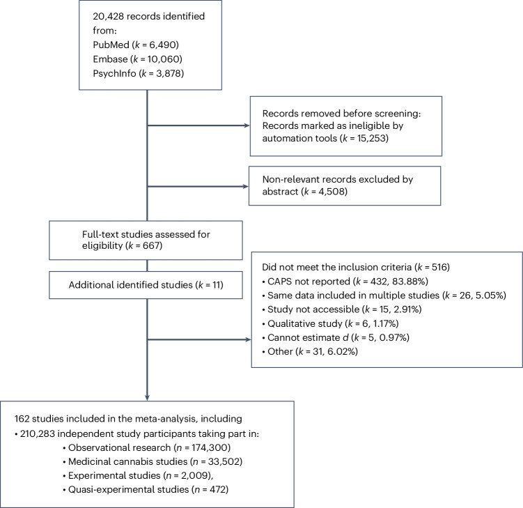 PMC11236708 – Fig1