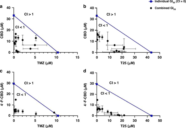 PMC11524125 – Fig3