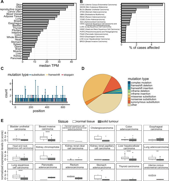 PMC12081928 – Fig3