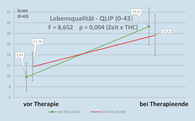 PMC11271422 – Fig2