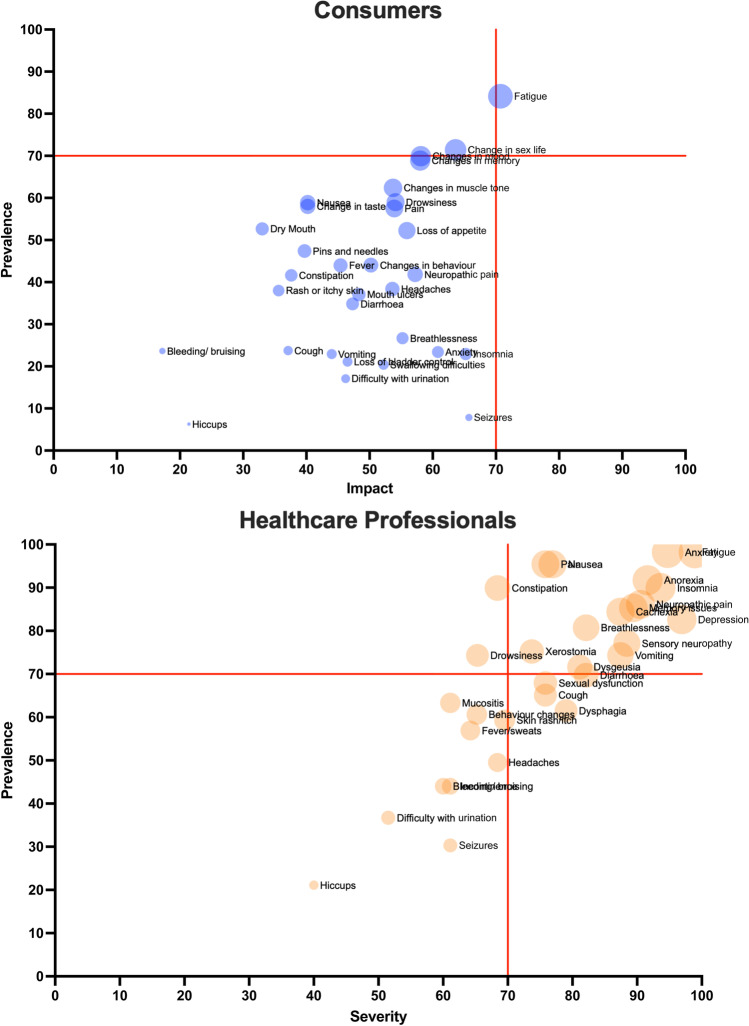 PMC10317881 – Fig2