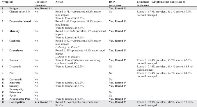 520_2023_7889_Tab3a_HTML