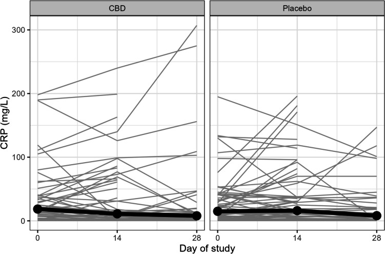PMC10576726 – Fig2
