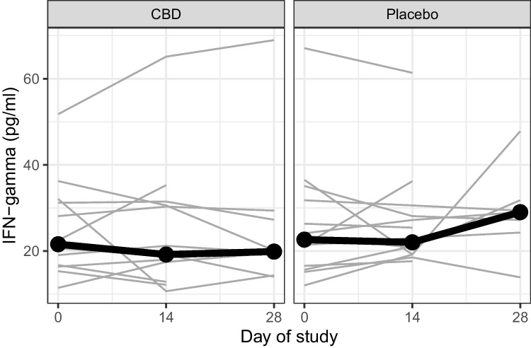 PMC10576726 – Fig3