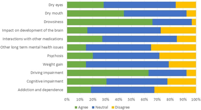 PMC10567955 – Fig1