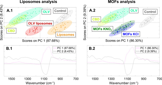 PMC9998313 – Fig5