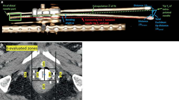 PMC12819550 – Fig3