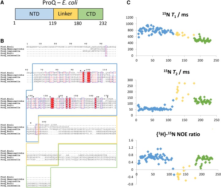 PMC5393179 – GONZALEZRNA060343F1